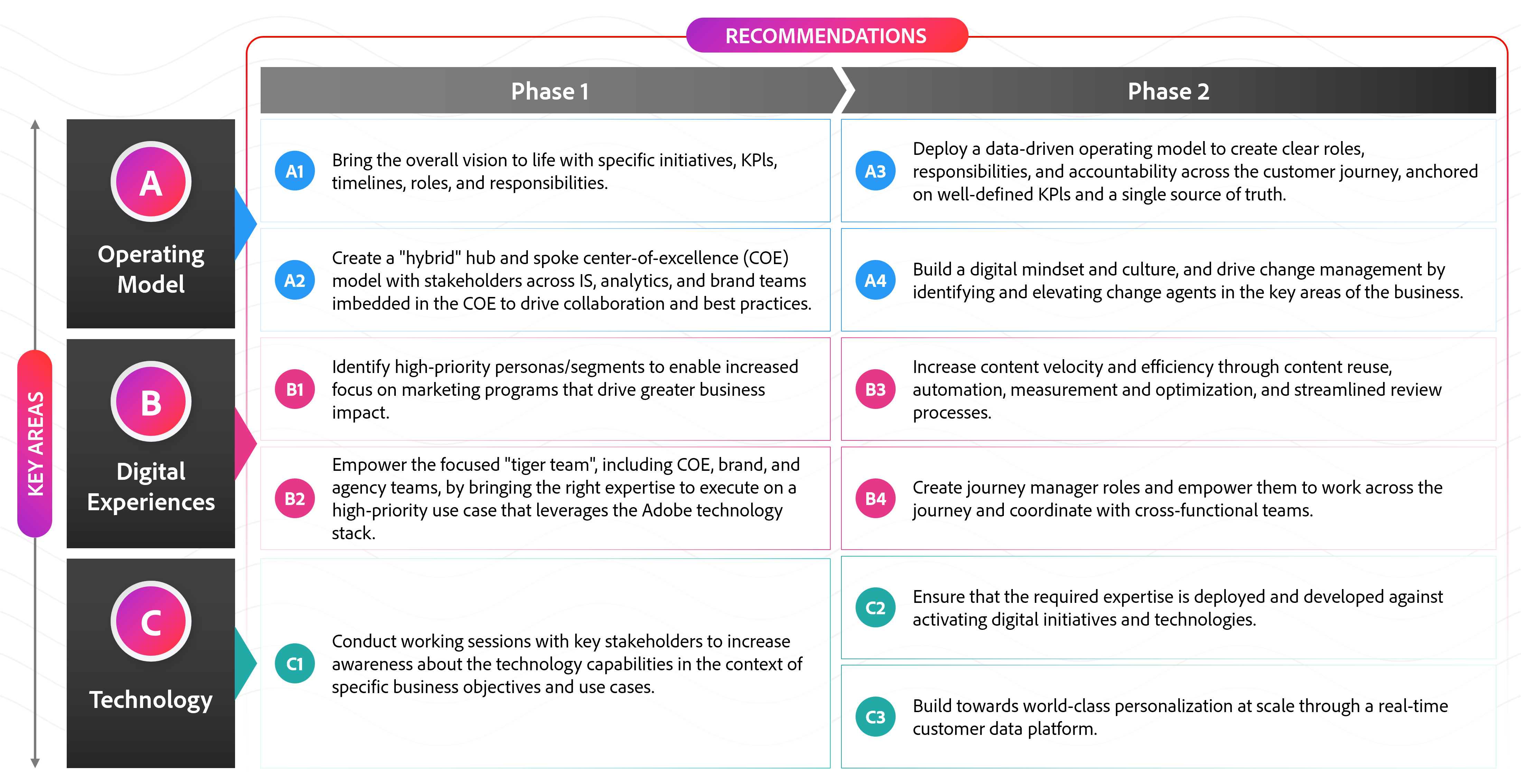 Roadmap example